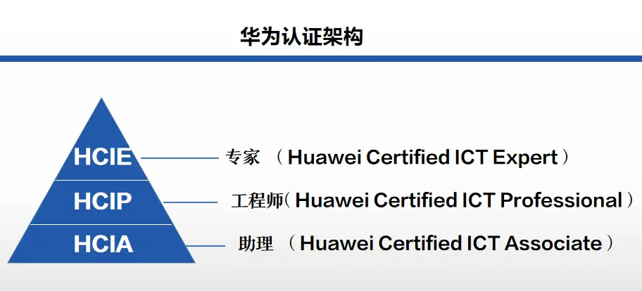 华为认证